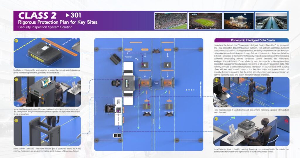 rigorous solution for important venues