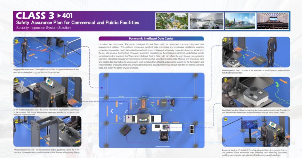 security solution for business and public facilities