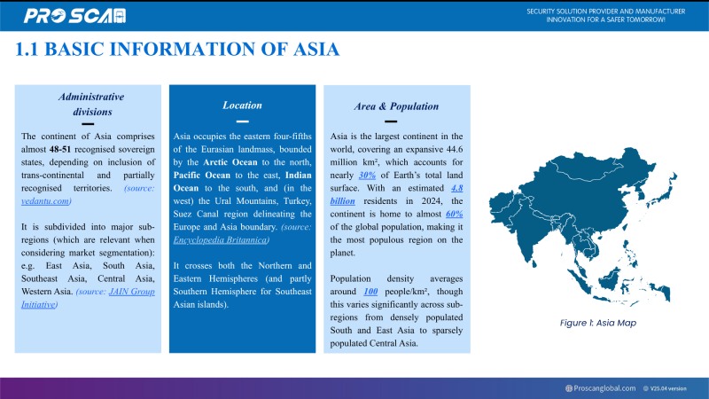 basic information of asia