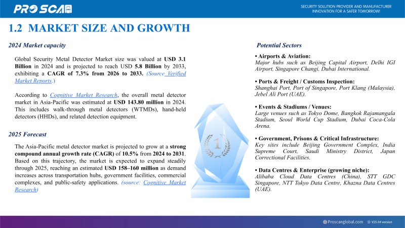 market size and growth