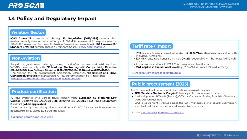 policy and regulatory impact