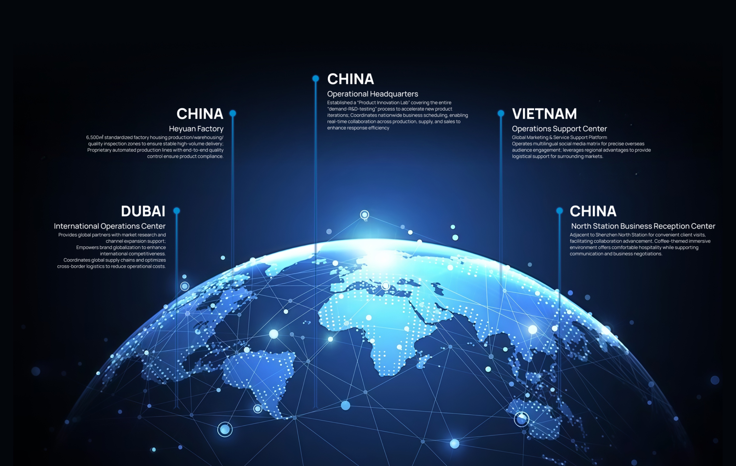 branch of proscan global