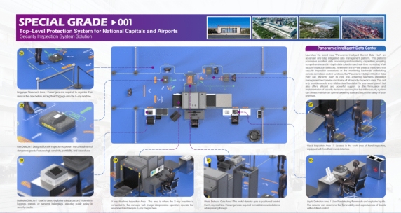 protection system for national capitals and airports